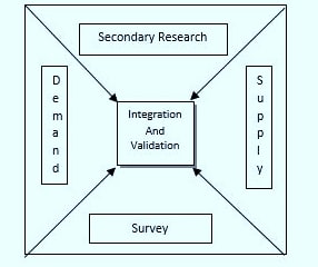 Virtual Reality (VR) Market1