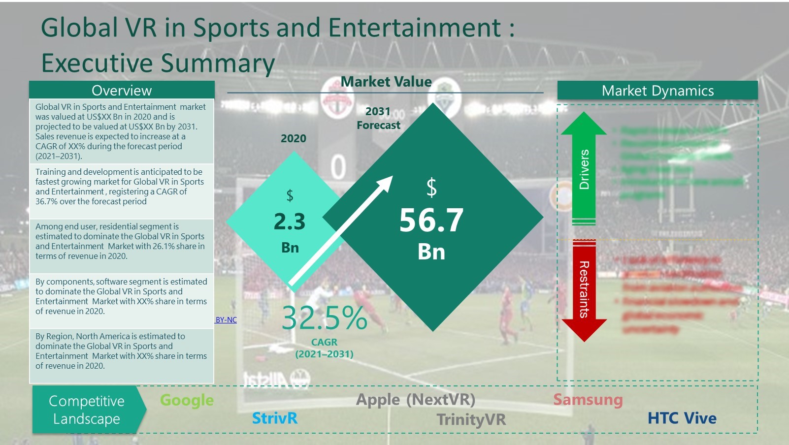 VR in Sports and Entertainment Market