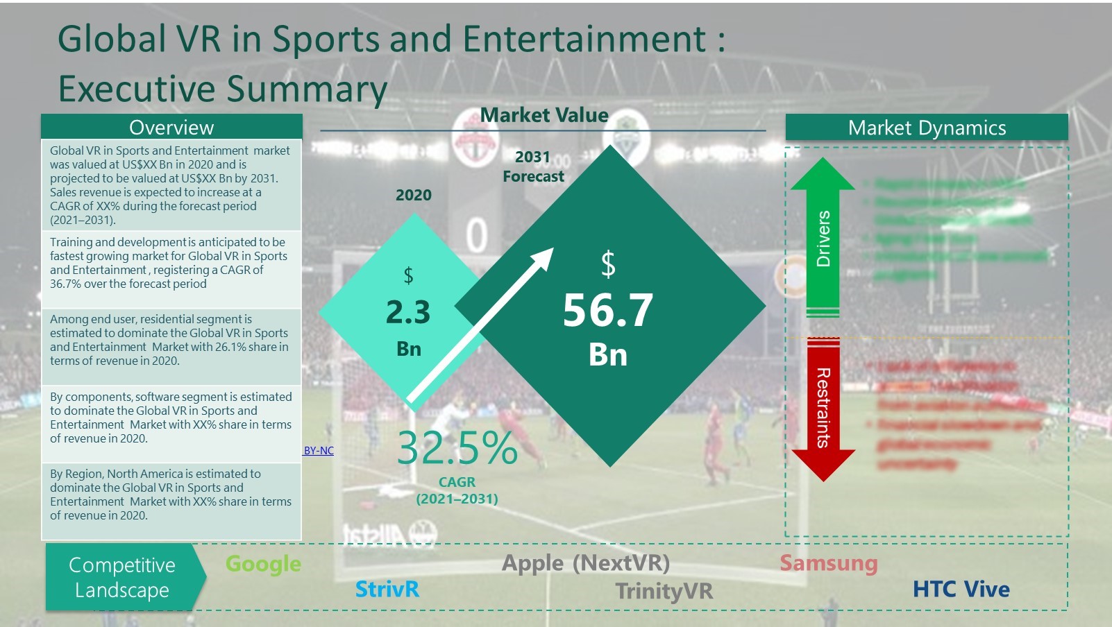 VR in Sports and Entertainment Market