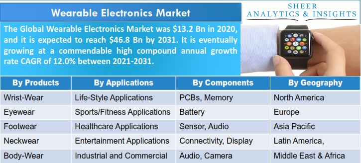 Wearable Electronics Market