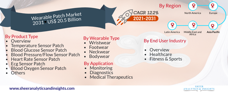 Wearable Patch Market