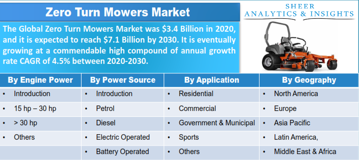 Zero Turn Mowers Market